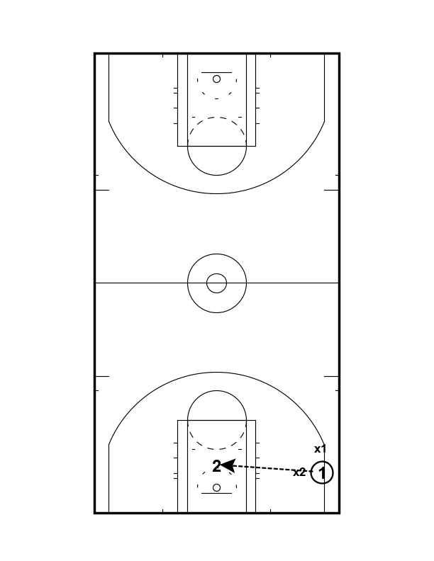 5 Game-Like Drills to Build a Relentless Pressing Defense That Creates Turnovers