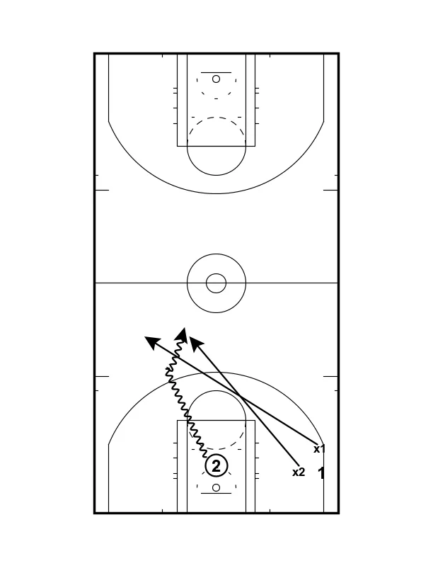 5 Game-Like Drills to Build a Relentless Pressing Defense That Creates Turnovers
