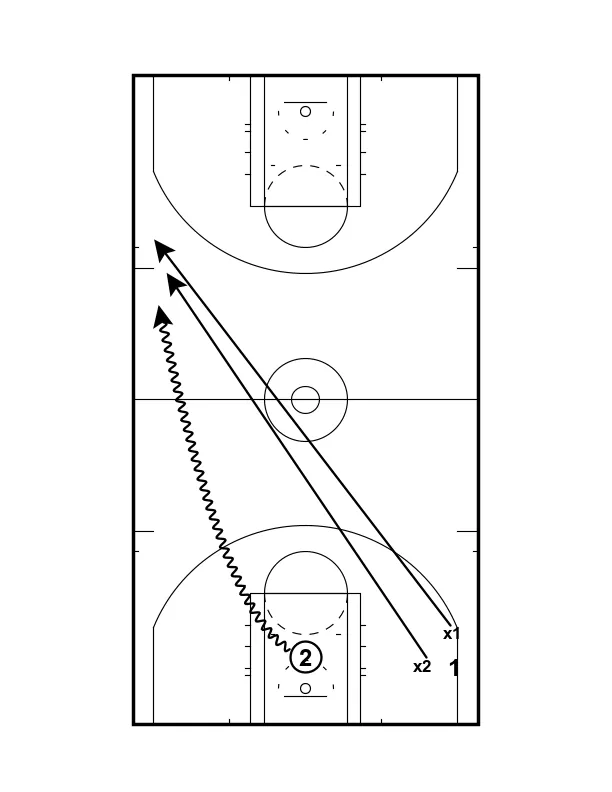 5 Game-Like Drills to Build a Relentless Pressing Defense That Creates Turnovers