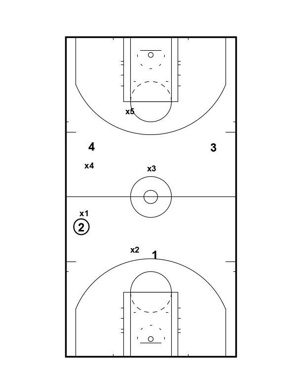 5 Game-Like Drills to Build a Relentless Pressing Defense That Creates Turnovers