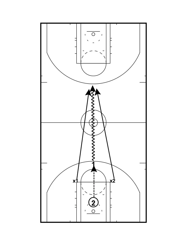 5 Game-Like Drills to Build a Relentless Pressing Defense That Creates Turnovers