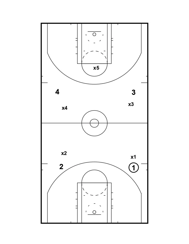 5 Game-Like Drills to Build a Relentless Pressing Defense That Creates Turnovers