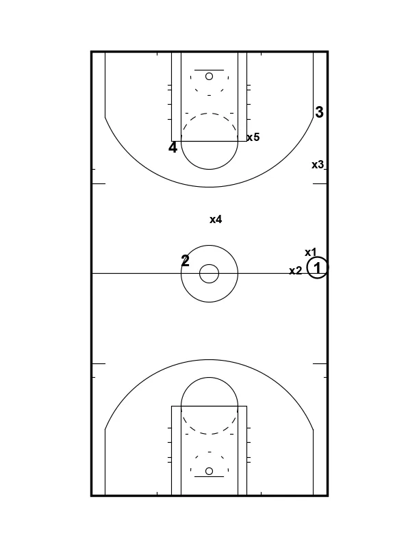 5 Game-Like Drills to Build a Relentless Pressing Defense That Creates Turnovers