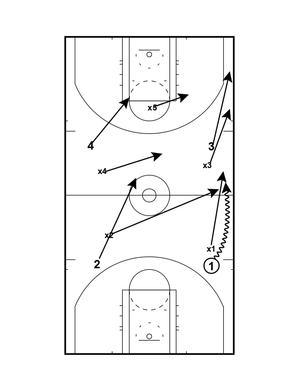 5 Game-Like Drills to Build a Relentless Pressing Defense That Creates Turnovers