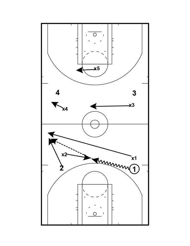 5 Game-Like Drills to Build a Relentless Pressing Defense That Creates Turnovers
