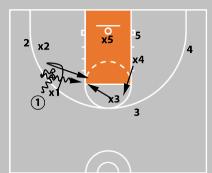 attacking spin dribbles
