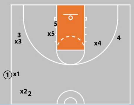 deny out of bounds plays
