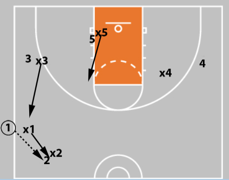 trap sideline out of bounds plays