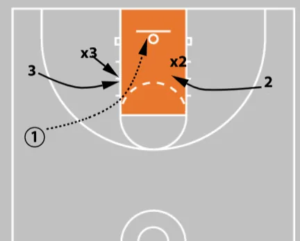 Is the Tagging Up System Right for Your Team?