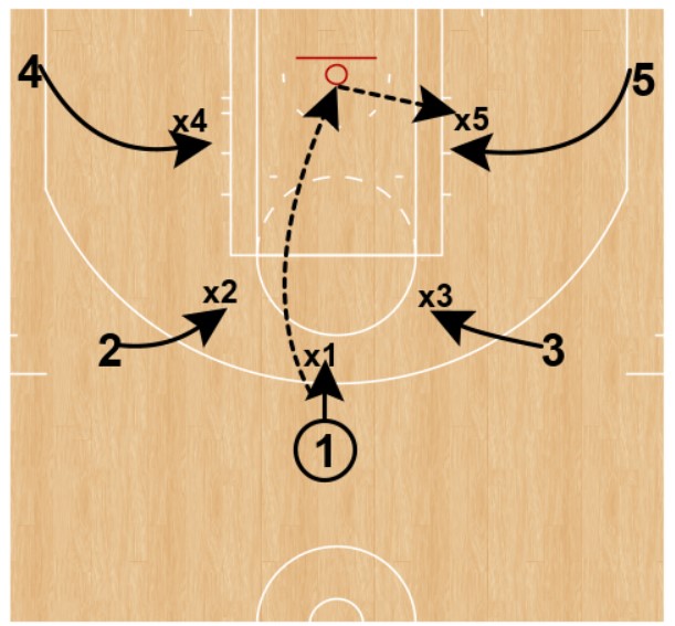 Is the Tagging Up System Right for Your Team?