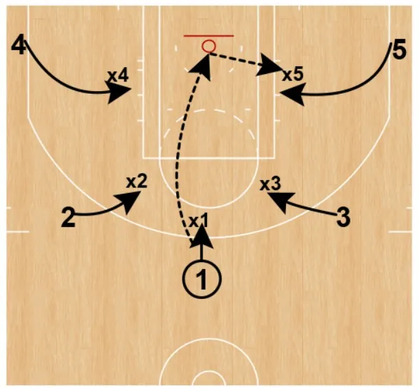 Is the Tagging Up System Right for Your Team?