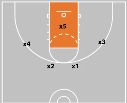 2-3 Zone Defense Alignment