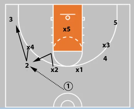 2-3 Zone Defense Wing Bump