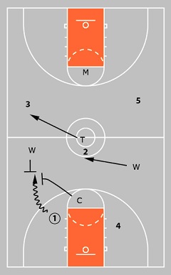 Your Guide To The 1 3 1 Zone Defense Videos Drills Tips
