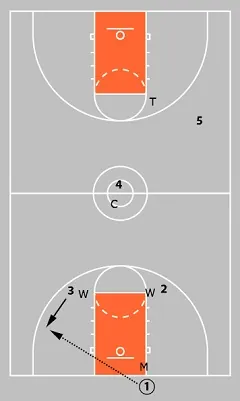 Your Guide to the 1-3-1 Zone Defense - Videos, Drills & Tips