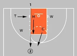 Your Guide to the 1-3-1 Zone Defense - Videos, Drills & Tips