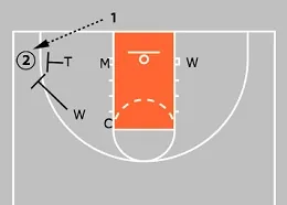 Your Guide to the 1-3-1 Zone Defense - Videos, Drills & Tips