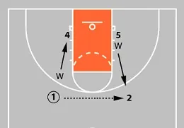 Your Guide to the 1-3-1 Zone Defense - Videos, Drills & Tips