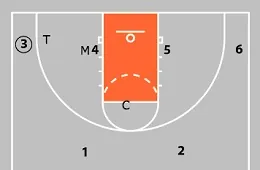 Your Guide to the 1-3-1 Zone Defense - Videos, Drills & Tips