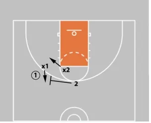 ball screen diagram 1