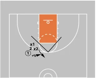 ball screen diagram 2