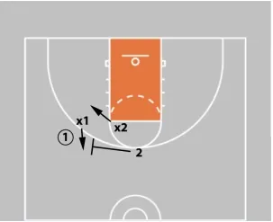 ball screen diagram 3