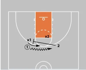 ball screen diagram 4