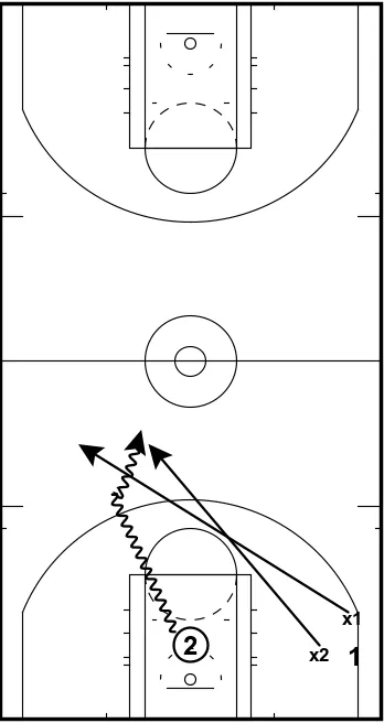 Trap To A Tip diagram 2