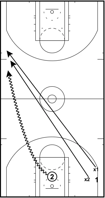 Trap To A Tip diagram 3