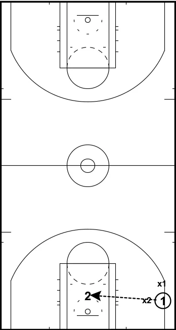 Trap To A Tip diagram 1
