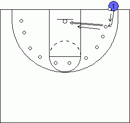 Basketball Practice Shot Chart