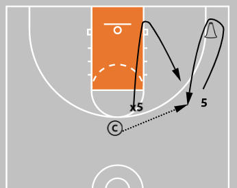 1v1 fill cut basketball drill