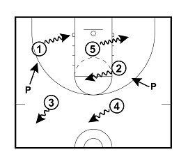 2 Awesomely Fun Basketball Drills for Kids! - Online Basketball Drills