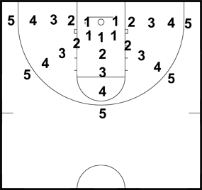 Ray Allen Shooting Drill