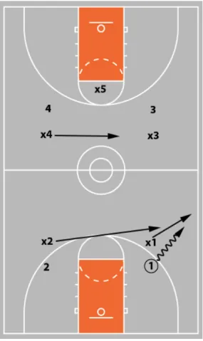relentless pressure play diagram 2