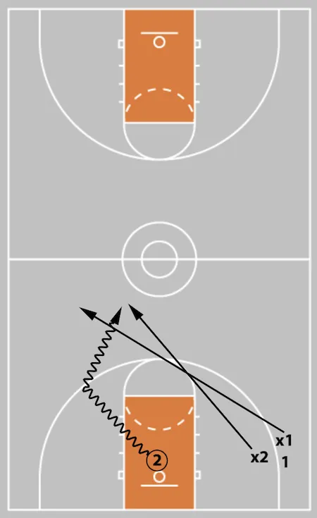 relentless pressure play diagram 10