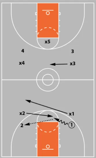 relentless pressure play diagram 5
