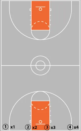 relentless pressure play diagram 6