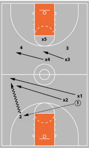 relentless pressure play diagram 3