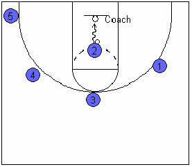 Advanced Spacing 4