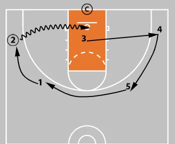 basic spacing drill diagram 5