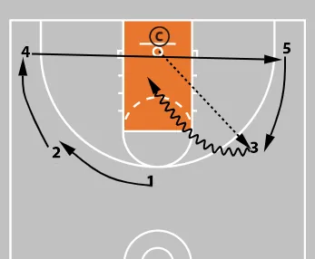 basic spacing drill diagram 3