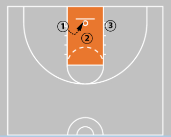 5 Youth Basketball Shooting Drills | Best Drills For Kids