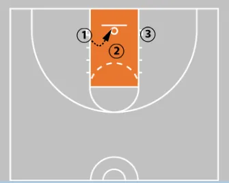 5 Youth Basketball Shooting Drills | Best Drills For Kids