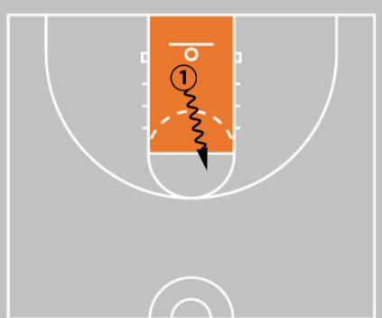 5 Youth Basketball Shooting Drills | Best Drills For Kids