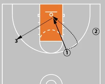 5 Youth Basketball Shooting Drills | Best Drills For Kids