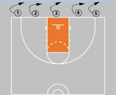 5 Youth Basketball Shooting Drills | Best Drills For Kids