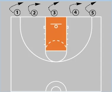 5 Youth Basketball Shooting Drills | Best Drills For Kids