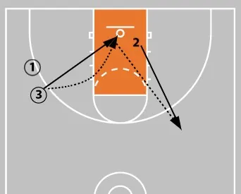 5 Youth Basketball Shooting Drills | Best Drills For Kids