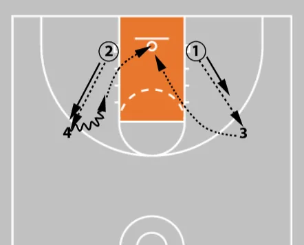 5 Youth Basketball Shooting Drills | Best Drills For Kids